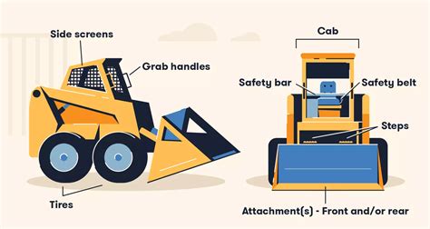 skid steer controls diagram|types of skid steer controls.